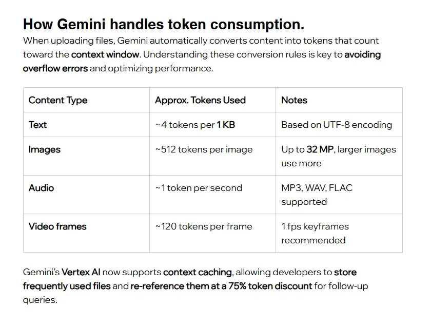 Gemini 파일 업로드 중 Failed to count tokens 에러 해결법